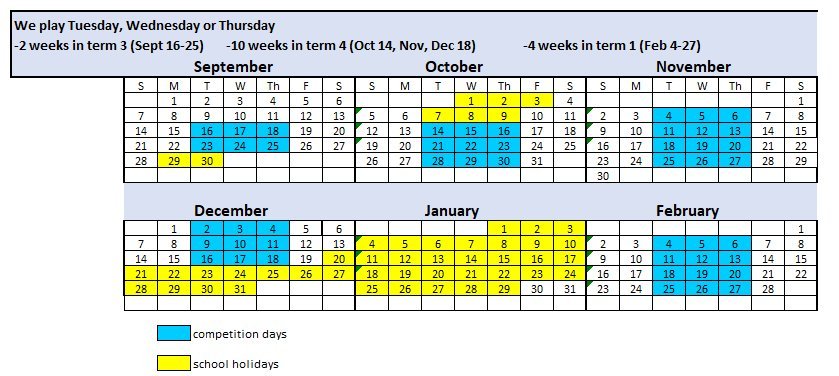 dates