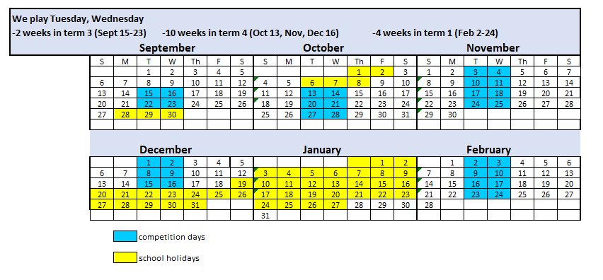 dates
